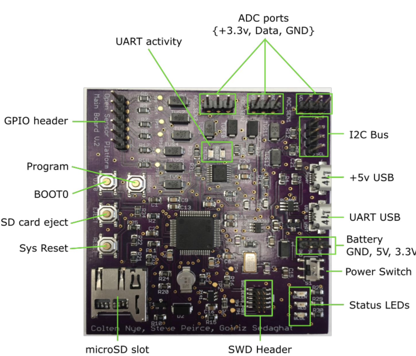 OpenSense Platform (v3)